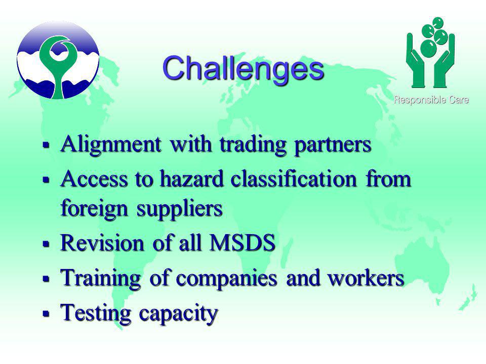 Challenges Alignment with trading partners Alignment with trading partners Access to hazard classification from foreign suppliers Access to hazard classification from foreign suppliers Revision of all MSDS Revision of all MSDS Training of companies and workers Training of companies and workers Testing capacity Testing capacity