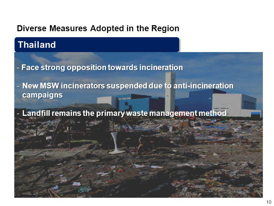 10 Diverse Measures Adopted in the Region Thailand - Face strong opposition towards incineration -New MSW incinerators suspended due to anti-incineration campaigns -Landfill remains the primary waste management method