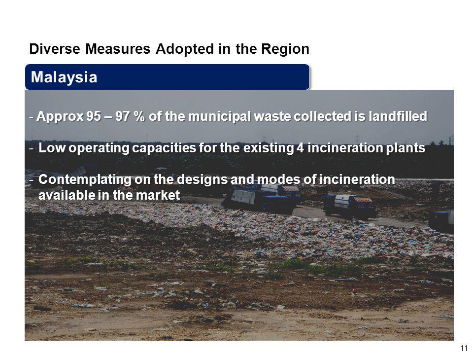 11 Diverse Measures Adopted in the Region Malaysia - Approx 95 – 97 % of the municipal waste collected is landfilled -Low operating capacities for the existing 4 incineration plants -Contemplating on the designs and modes of incineration available in the market