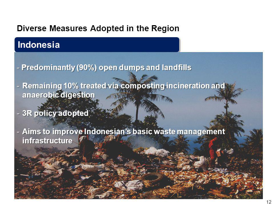 12 Diverse Measures Adopted in the Region Indonesia - Predominantly (90%) open dumps and landfills -Remaining 10% treated via composting incineration and anaerobic digestion -3R policy adopted -Aims to improve Indonesians basic waste management infrastructure