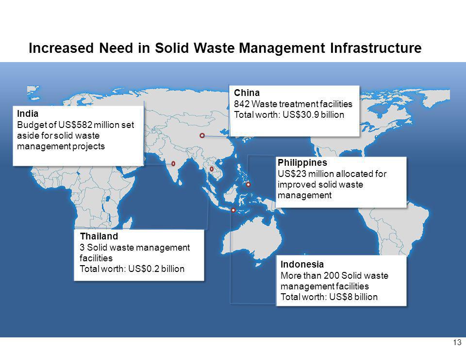 13 Increased Need in Solid Waste Management Infrastructure Source: AFP China 842 Waste treatment facilities Total worth: US$30.9 billion Philippines US$23 million allocated for improved solid waste management India Budget of US$582 million set aside for solid waste management projects Thailand 3 Solid waste management facilities Total worth: US$0.2 billion Indonesia More than 200 Solid waste management facilities Total worth: US$8 billion Indonesia More than 200 Solid waste management facilities Total worth: US$8 billion