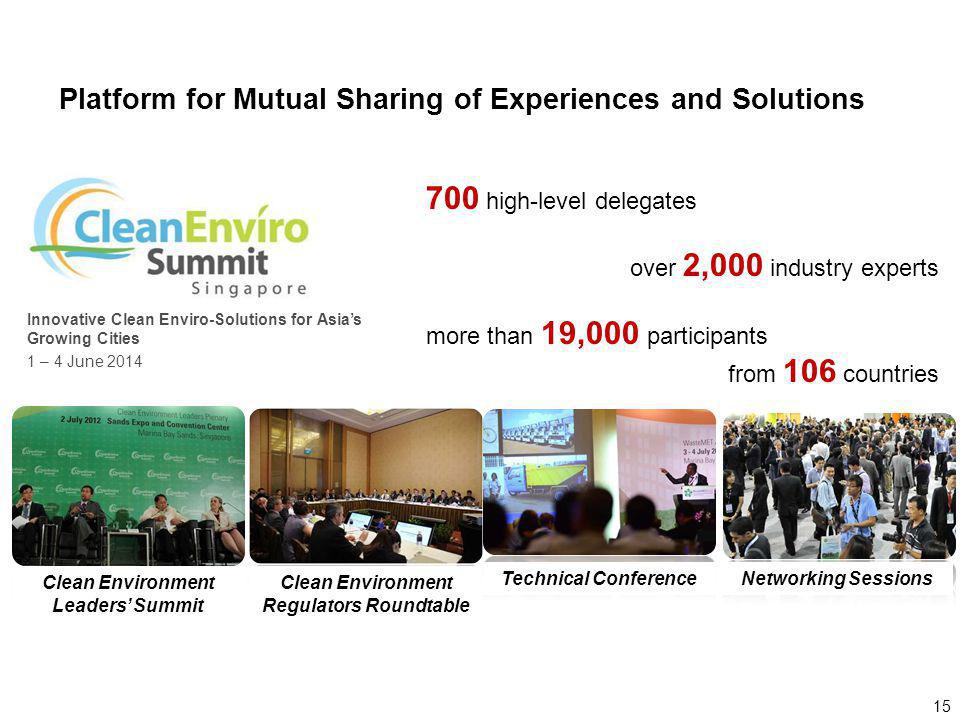 Platform for Mutual Sharing of Experiences and Solutions Clean Environment Leaders Summit Clean Environment Regulators Roundtable Technical ConferenceNetworking Sessions 700 high-level delegates over 2,000 industry experts more than 19,000 participants from 106 countries Innovative Clean Enviro-Solutions for Asias Growing Cities 1 – 4 June
