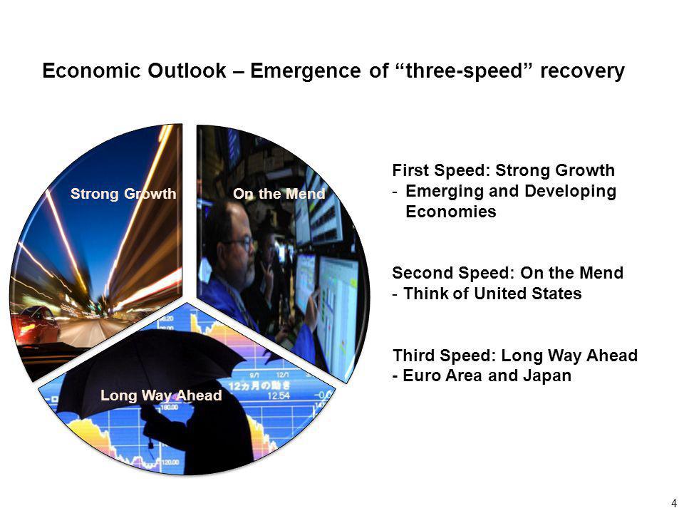 Economic Outlook – Emergence of three-speed recovery 4 Strong GrowthOn the Mend Long Way Ahead First Speed: Strong Growth -Emerging and Developing Economies Second Speed: On the Mend - Think of United States Third Speed: Long Way Ahead - Euro Area and Japan