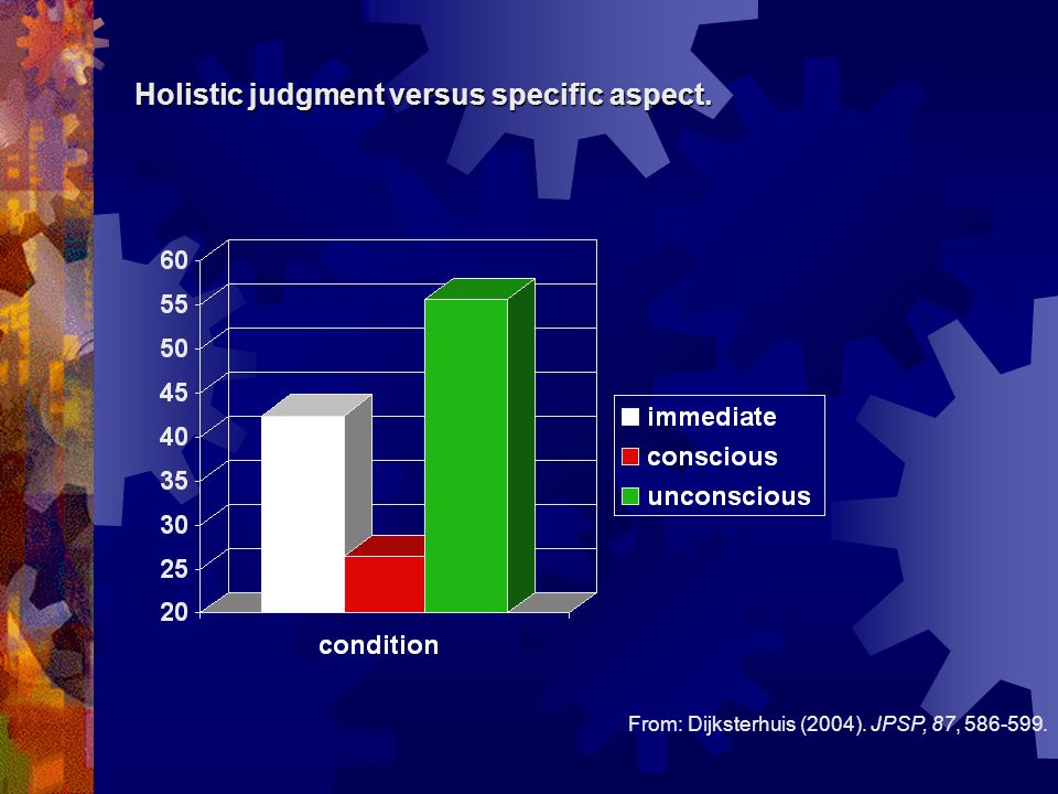 Holistic judgment versus specific aspect. From: Dijksterhuis (2004). JPSP, 87,