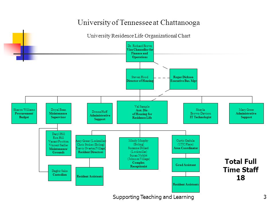 Utc Organizational Chart