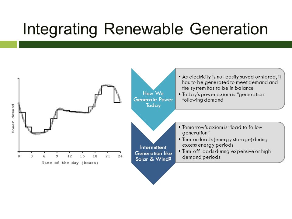 Integrating Renewable Generation How We Generate Power Today As electricity is not easily saved or stored, it has to be generated to meet demand and the system has to be in balance Todays power axiom is generation following demand Intermittent Generation like Solar & Wind.