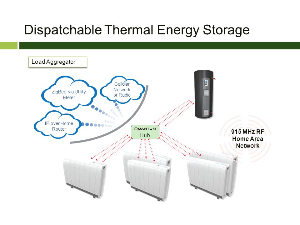 Dispatchable Thermal Energy Storage Hub 915 MHz RF Home Area Network IP over Home Router ZigBee via Utility Meter Cellular Network or Radio Load Aggregator