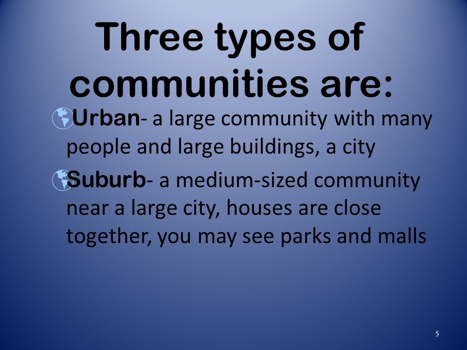 Three types of communities are: Urban - a large community with many people and large buildings, a city Suburb - a medium-sized community near a large city, houses are close together, you may see parks and malls 5