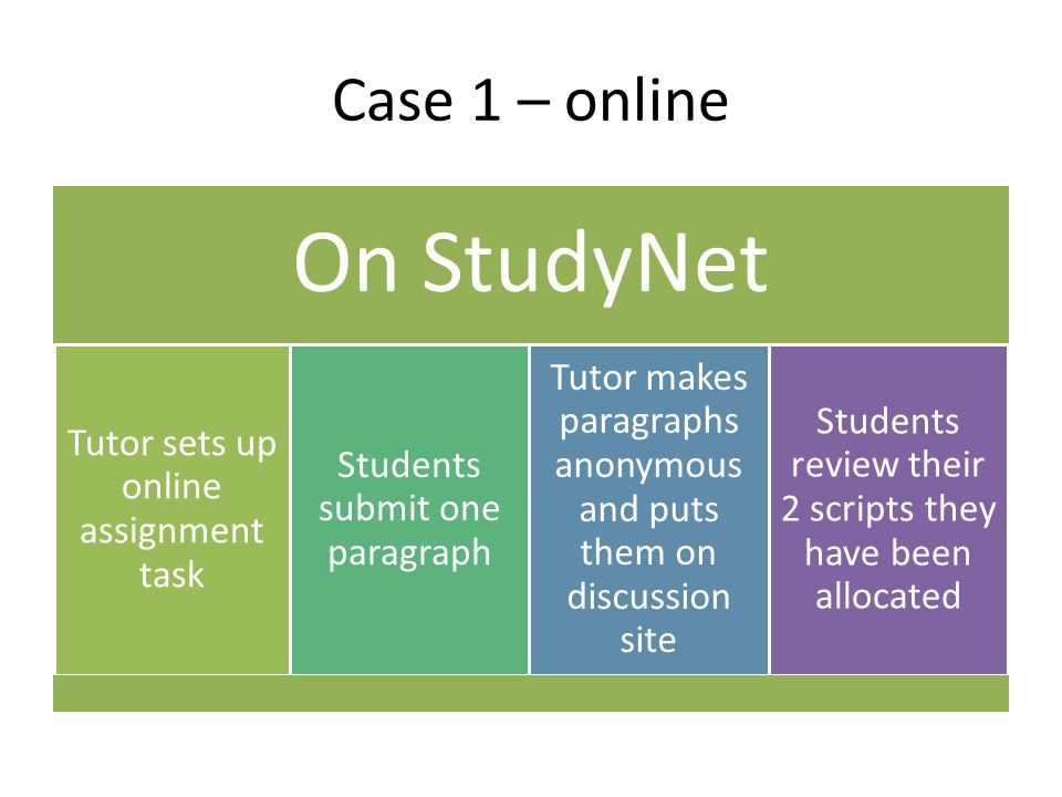 Case 1 – online On StudyNet Tutor sets up online assignment task Students submit one paragraph Tutor makes paragraphs anonymous and puts them on discussion site Students review their 2 scripts they have been allocated
