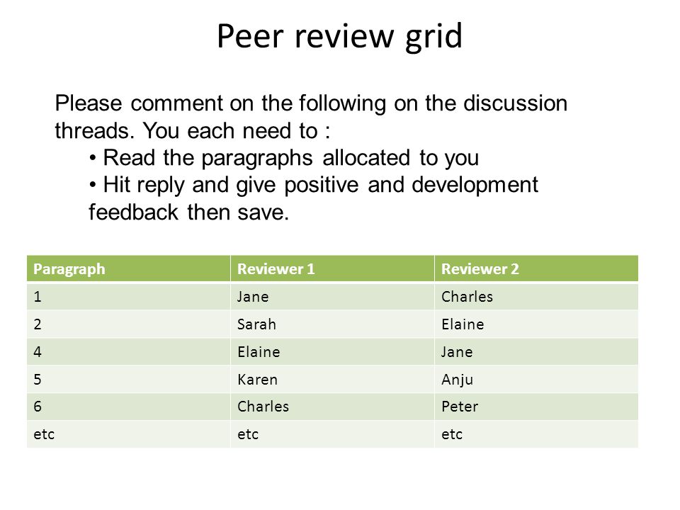 Peer review grid ParagraphReviewer 1Reviewer 2 1JaneCharles 2SarahElaine 4 Jane 5KarenAnju 6CharlesPeter etc Please comment on the following on the discussion threads.