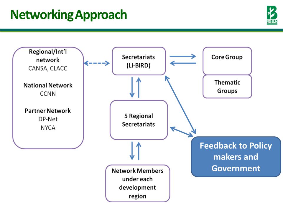 Networking Approach Feedback to Policy makers and Government