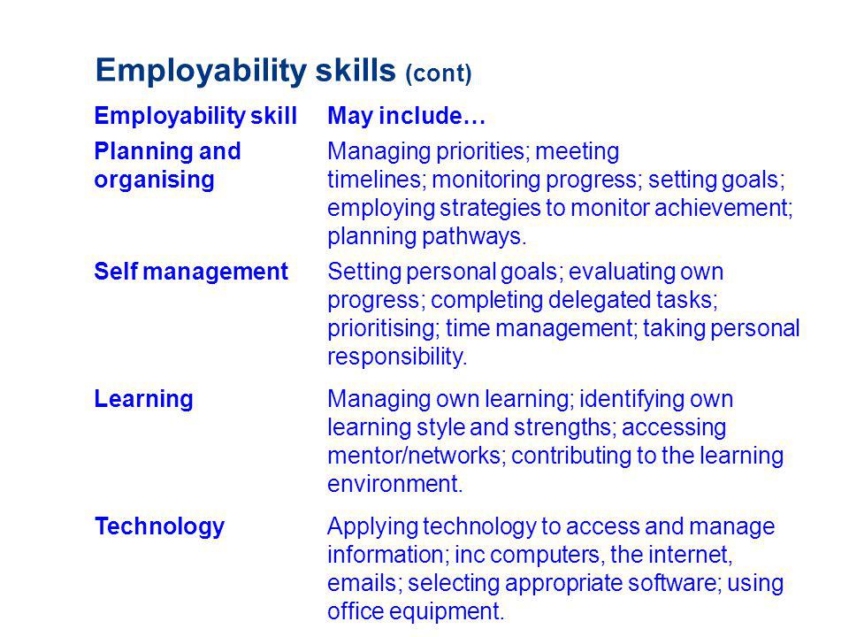 Employability skills (cont) Employability skill May include… Planning and Managing priorities; meeting organisingtimelines; monitoring progress; setting goals; employing strategies to monitor achievement; planning pathways.