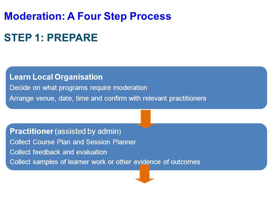 Moderation: A Four Step Process STEP 1: PREPARE Learn Local Organisation Decide on what programs require moderation Arrange venue, date, time and confirm with relevant practitioners Practitioner (assisted by admin ) Collect Course Plan and Session Planner Collect feedback and evaluation Collect samples of learner work or other evidence of outcomes