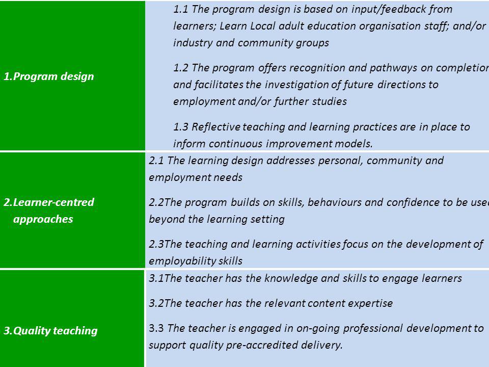 1.Program design 1.1 The program design is based on input/feedback from learners; Learn Local adult education organisation staff; and/or industry and community groups 1.2 The program offers recognition and pathways on completion and facilitates the investigation of future directions to employment and/or further studies 1.3 Reflective teaching and learning practices are in place to inform continuous improvement models.