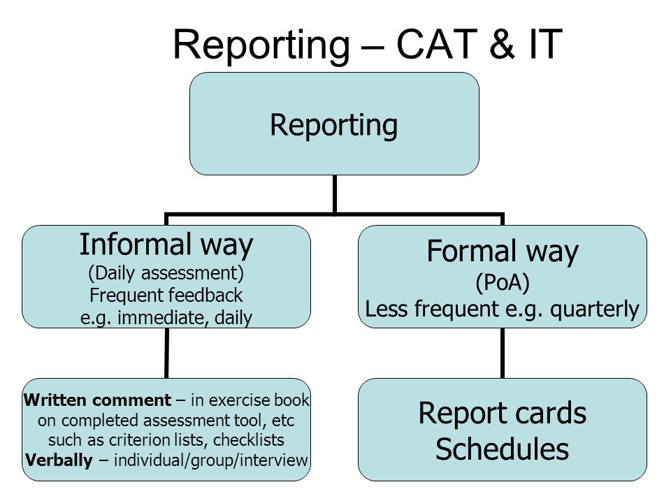 19 Reporting – CAT & IT Reporting Informal way (Daily assessment) Frequent feedback e.g.