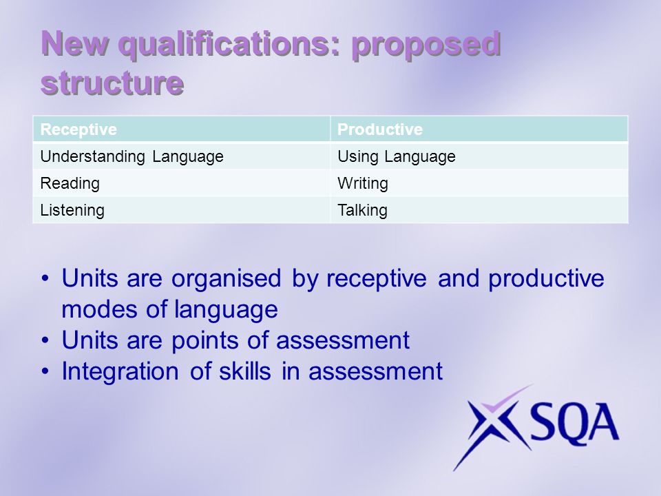 New qualifications: proposed structure ReceptiveProductive Understanding LanguageUsing Language ReadingWriting ListeningTalking Units are organised by receptive and productive modes of language Units are points of assessment Integration of skills in assessment