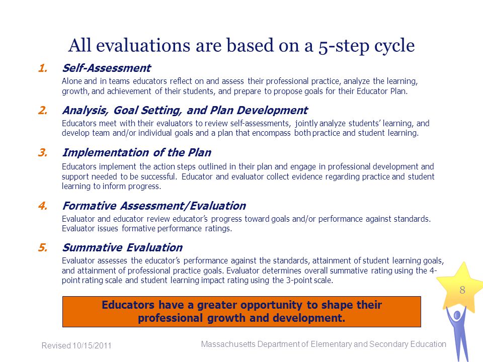 All evaluations are based on a 5-step cycle 1.Self-Assessment Alone and in teams educators reflect on and assess their professional practice, analyze the learning, growth, and achievement of their students, and prepare to propose goals for their Educator Plan.
