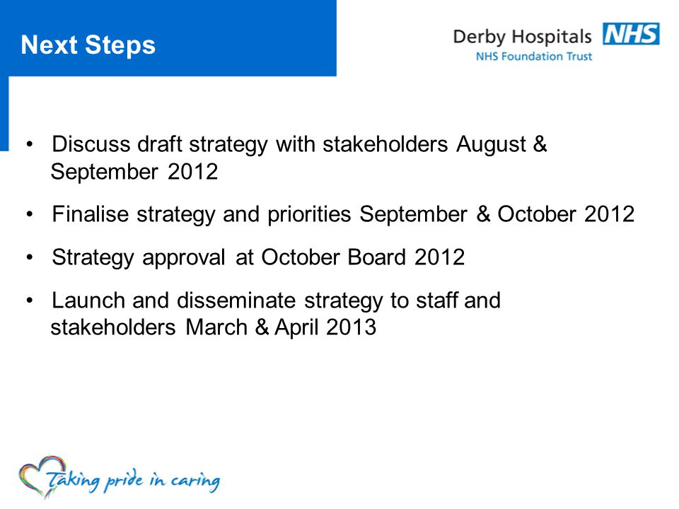 Next Steps Discuss draft strategy with stakeholders August & September 2012 Finalise strategy and priorities September & October 2012 Strategy approval at October Board 2012 Launch and disseminate strategy to staff and stakeholders March & April 2013