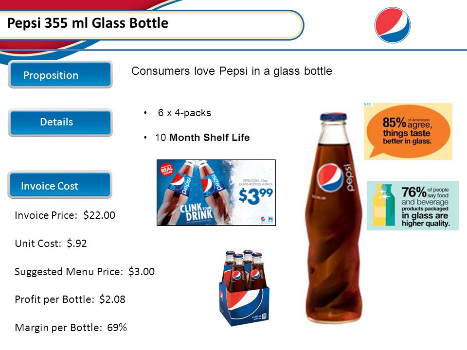 Pepsi 355 ml Glass Bottle 6 x 4-packs 10 Month Shelf Life Consumers love Pepsi in a glass bottle Proposition Details Invoice Cost Invoice Price: $22.00 Unit Cost: $.92 Suggested Menu Price: $3.00 Profit per Bottle: $2.08 Margin per Bottle: 69%