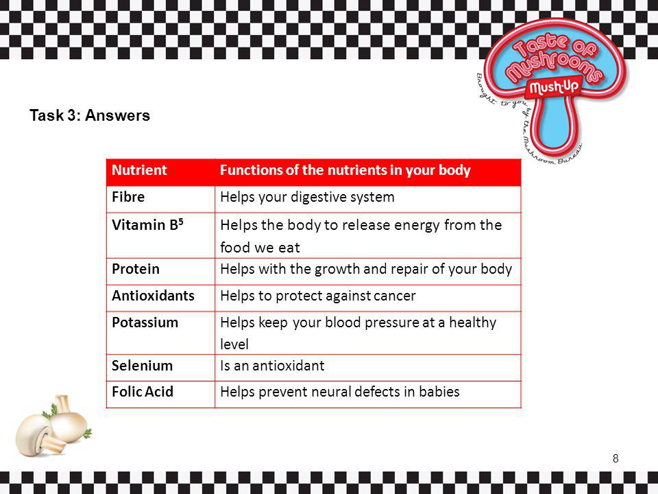 Task 3: Answers NutrientFunctions of the nutrients in your body FibreHelps your digestive system Vitamin B 5 Helps the body to release energy from the food we eat ProteinHelps with the growth and repair of your body AntioxidantsHelps to protect against cancer Potassium Helps keep your blood pressure at a healthy level SeleniumIs an antioxidant Folic AcidHelps prevent neural defects in babies 8