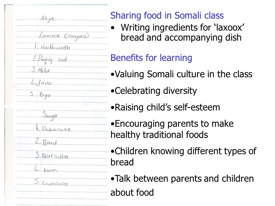 Sharing food in Somali class Writing ingredients for laxoox bread and accompanying dish Benefits for learning Valuing Somali culture in the class Celebrating diversity Raising childs self-esteem Encouraging parents to make healthy traditional foods Children knowing different types of bread Talk between parents and children about food