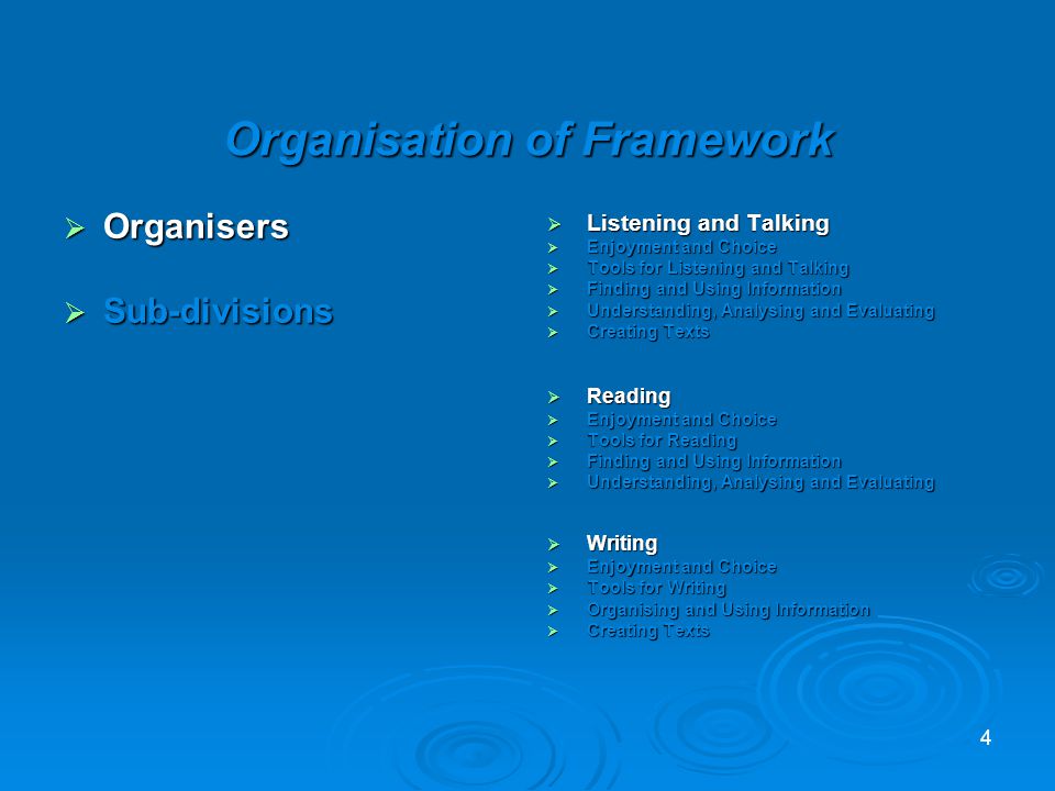 4 Organisation of Framework Organisers Organisers Sub-divisions Sub-divisions Listening and Talking Listening and Talking Enjoyment and Choice Enjoyment and Choice Tools for Listening and Talking Tools for Listening and Talking Finding and Using Information Finding and Using Information Understanding, Analysing and Evaluating Understanding, Analysing and Evaluating Creating Texts Creating Texts Reading Reading Enjoyment and Choice Enjoyment and Choice Tools for Reading Tools for Reading Finding and Using Information Finding and Using Information Understanding, Analysing and Evaluating Understanding, Analysing and Evaluating Writing Writing Enjoyment and Choice Enjoyment and Choice Tools for Writing Tools for Writing Organising and Using Information Organising and Using Information Creating Texts Creating Texts