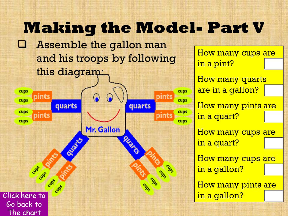 Gallon Man Chart