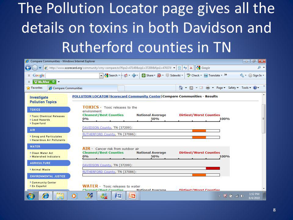 The Pollution Locator page gives all the details on toxins in both Davidson and Rutherford counties in TN 8