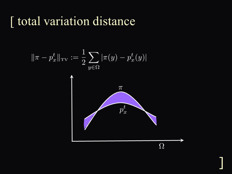 [ total variation distance ]