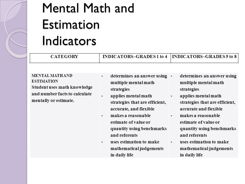 Mental Math and Estimation Indicators MENTAL MATH AND ESTIMATION Student uses math knowledge and number facts to calculate mentally or estimate.