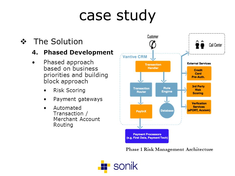 case study The Solution 4.Phased Development Phased approach based on business priorities and building block approach Risk Scoring Payment gateways Automated Transaction / Merchant Account Routing Phase 1 Risk Management Architecture