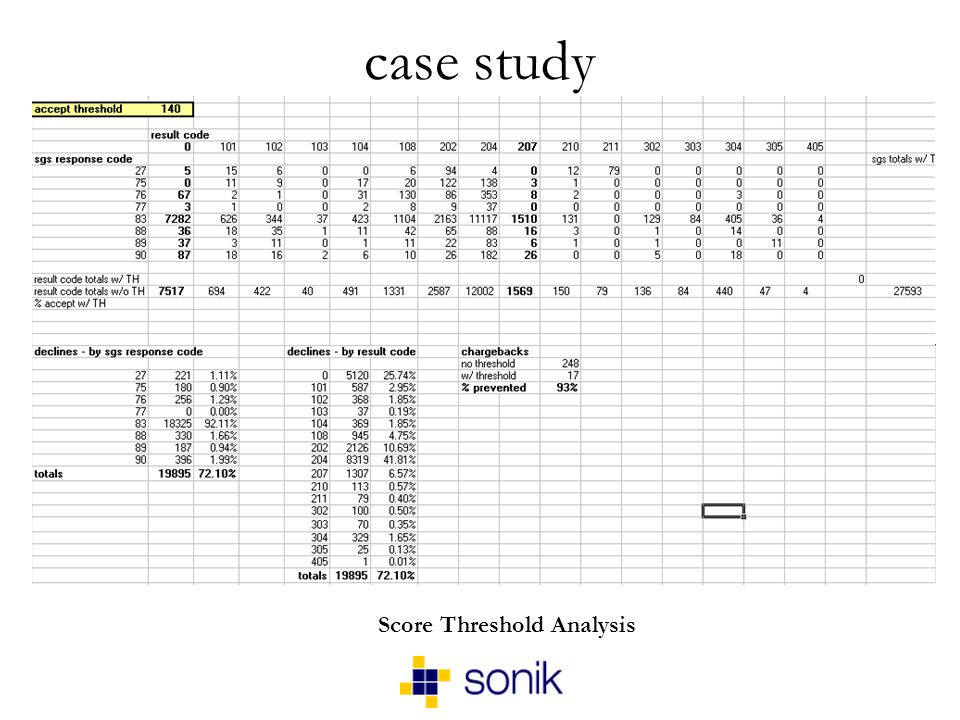 case study Score Threshold Analysis