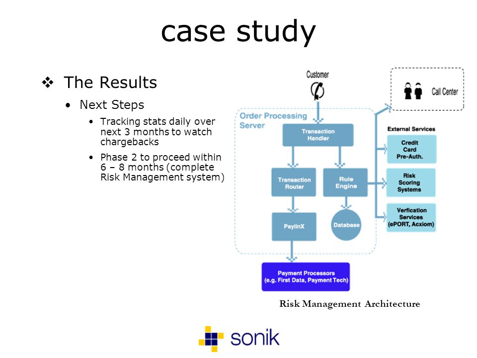 case study The Results Next Steps Tracking stats daily over next 3 months to watch chargebacks Phase 2 to proceed within 6 – 8 months (complete Risk Management system) Risk Management Architecture
