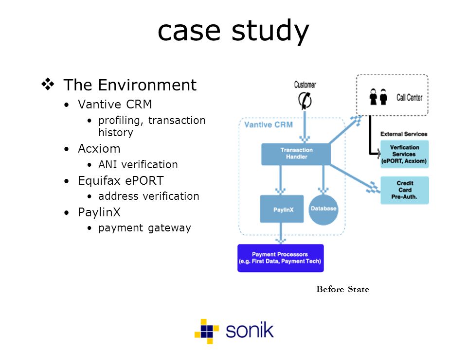 case study The Environment Vantive CRM profiling, transaction history Acxiom ANI verification Equifax ePORT address verification PaylinX payment gateway Before State