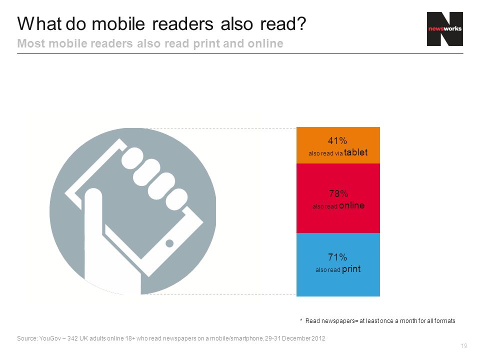 19 What do mobile readers also read.