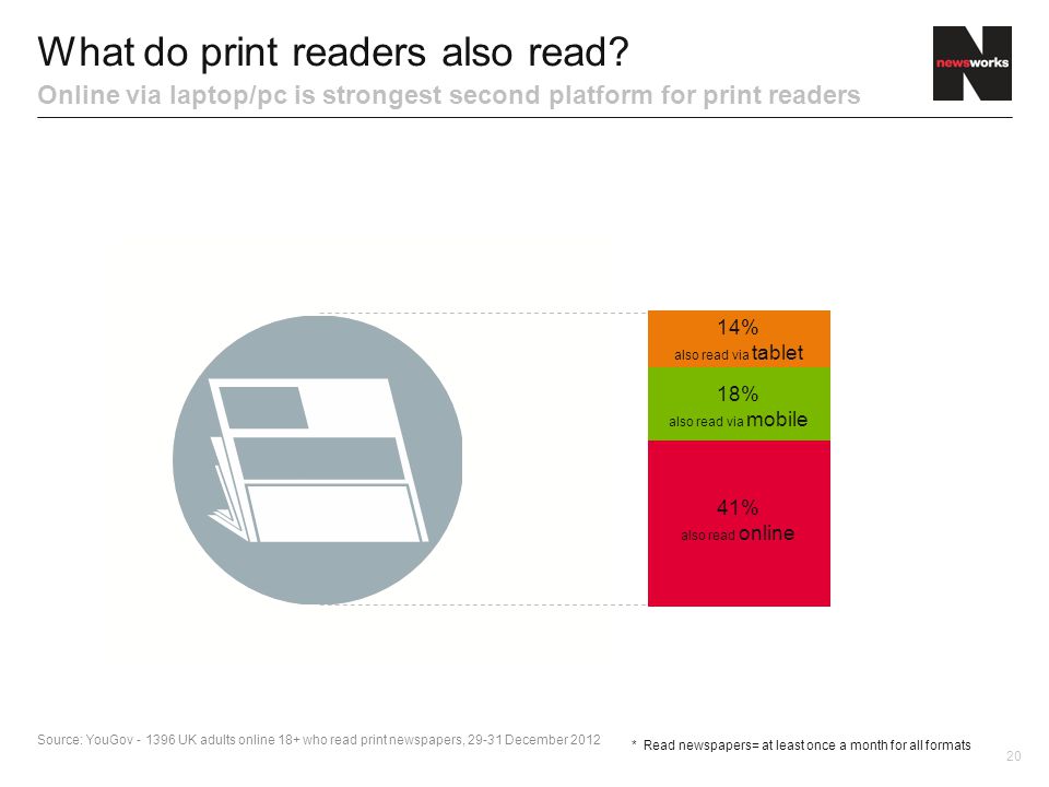 20 What do print readers also read.
