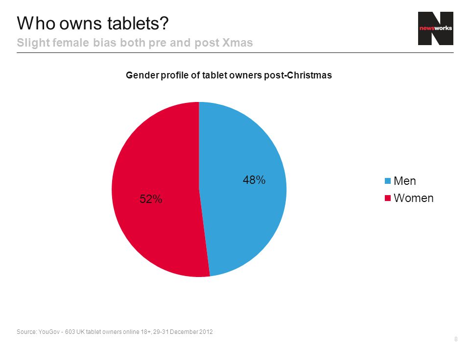 8 Who owns tablets.