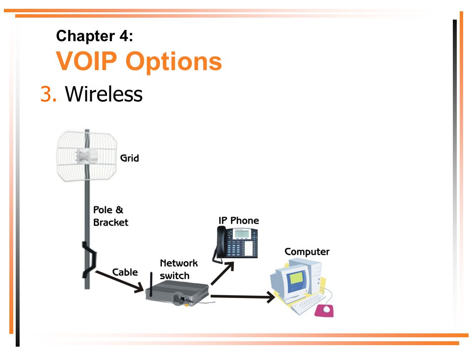 3. Wireless Chapter 4: VOIP Options