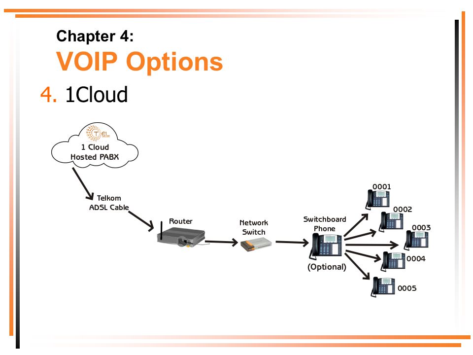 Chapter 4: VOIP Options 4. 1Cloud