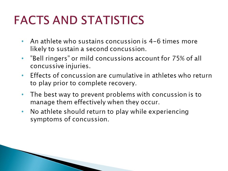 An athlete who sustains concussion is 4-6 times more likely to sustain a second concussion.