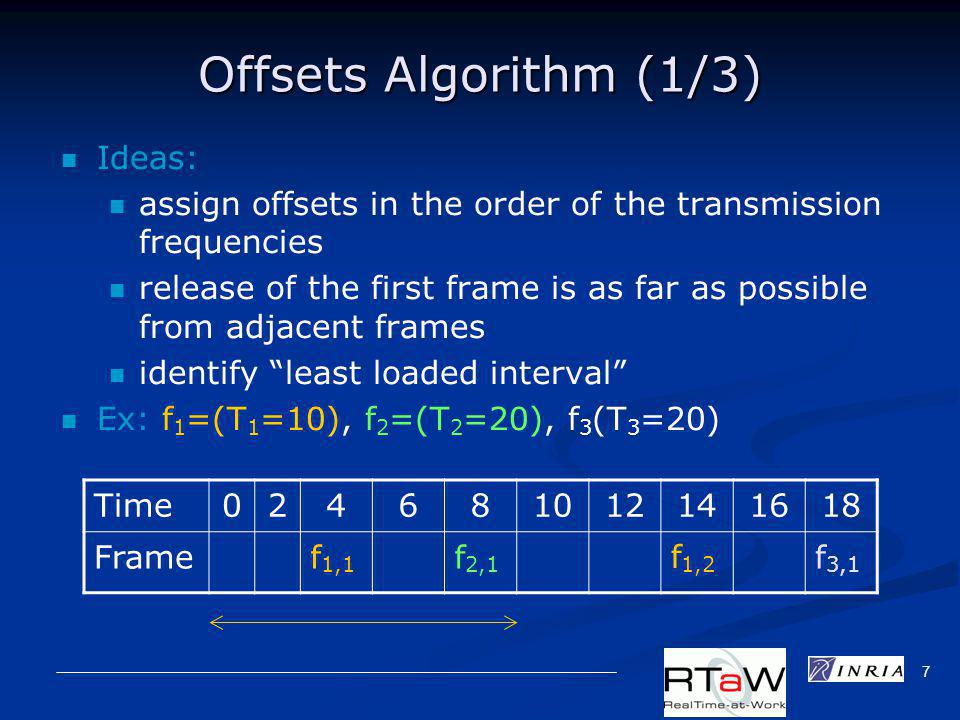 7 Time Frame Offsets Algorithm (1/3) Ideas: assign offsets in the order of the transmission frequencies release of the first frame is as far as possible from adjacent frames identify least loaded interval Ex: f 1 =(T 1 =10), f 2 =(T 2 =20), f 3 (T 3 =20) f 1,1 f 1,2 f 2,1 f 3,1