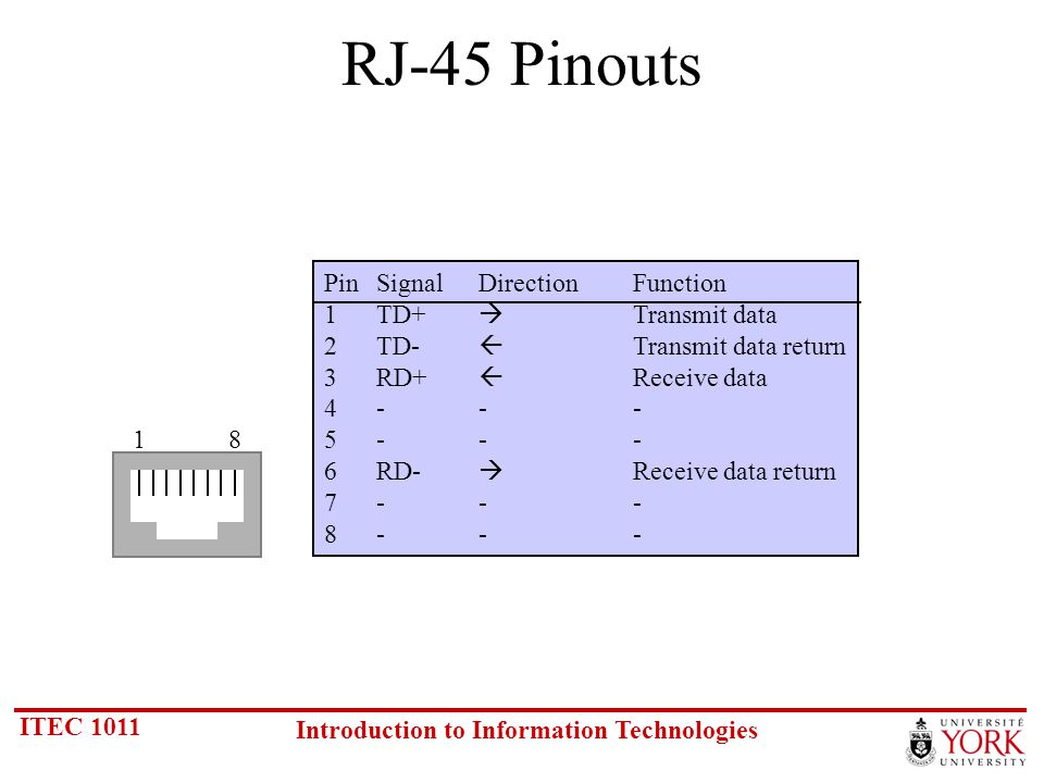 Transmit data. Rj45 распиновка 4pin. Распиновка rd45. Распиновка 1гб. Td+ td- Rd+ Rd-.