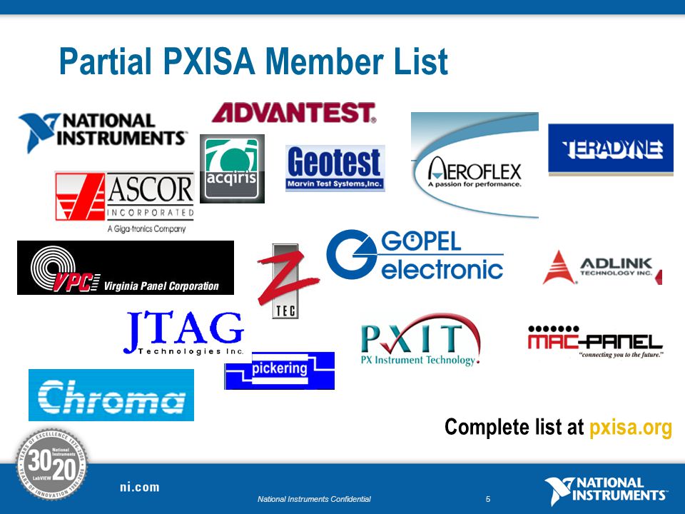 National Instruments Confidential Discover the Power of PXI Andrew Lyubenko  FSE in Siberia. - ppt download