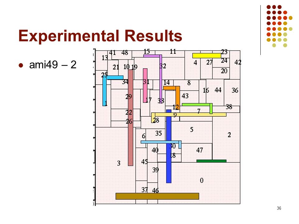 36 Experimental Results ami49 – 2