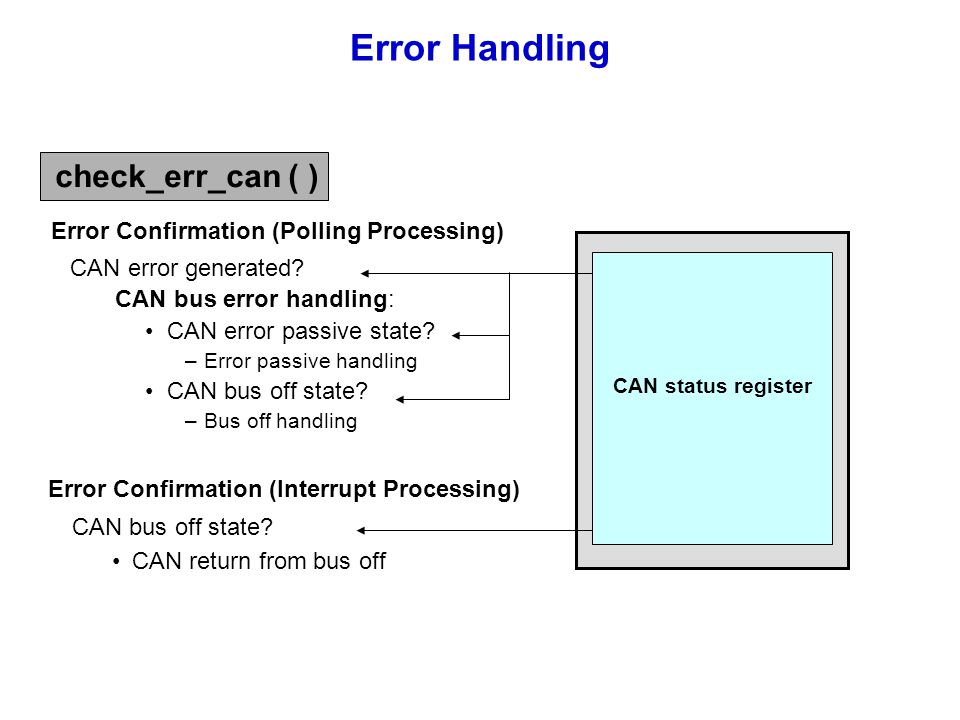 CAN error generated. CAN bus error handling: CAN error passive state.