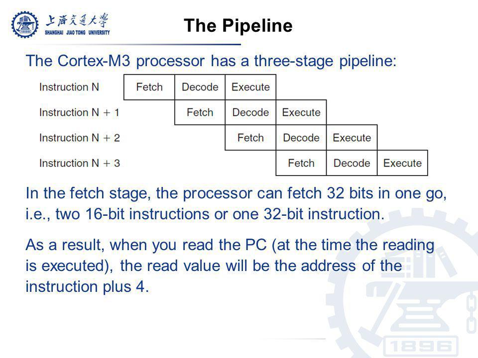 Cortex M3 Implementation Overview Chapter 6 In The Reference Book Ppt Download