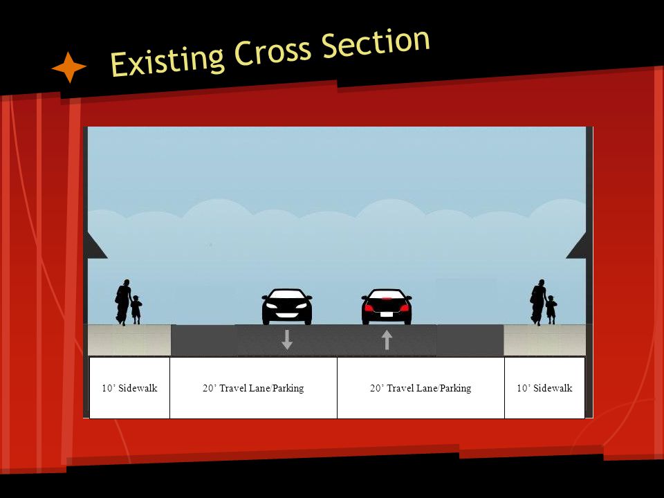 Existing Cross Section 10 Sidewalk20 Travel Lane/Parking 10 Sidewalk