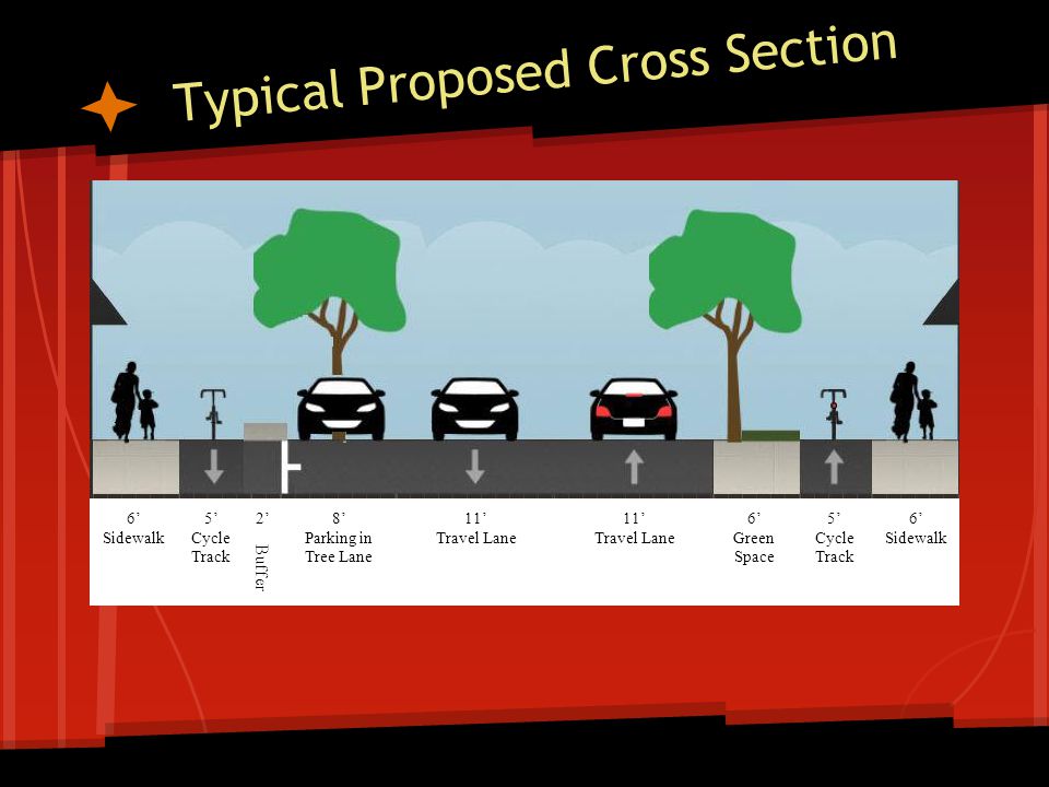 Typical Proposed Cross Section 6 Sidewalk 5 Cycle Track 11 Travel Lane 11 Travel Lane 6 Green Space 5 Cycle Track 6 Sidewalk 2 8 Parking in Tree Lane Buffer