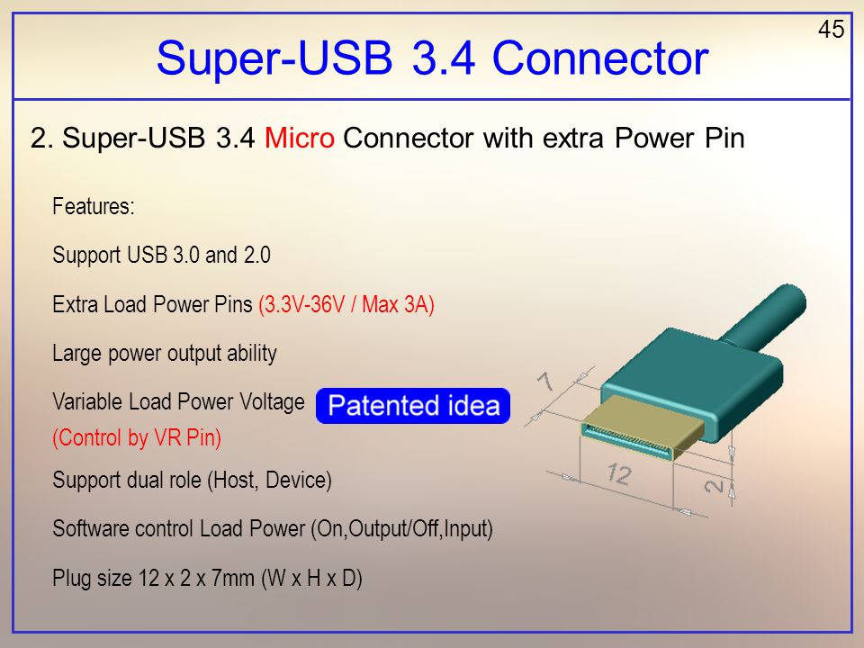 Super-USB 3.0 Connector USB USB Power ( 5V-36V max 8A ) Unnecessary to  define Type A and B One Socket is compatible with different. - ppt download