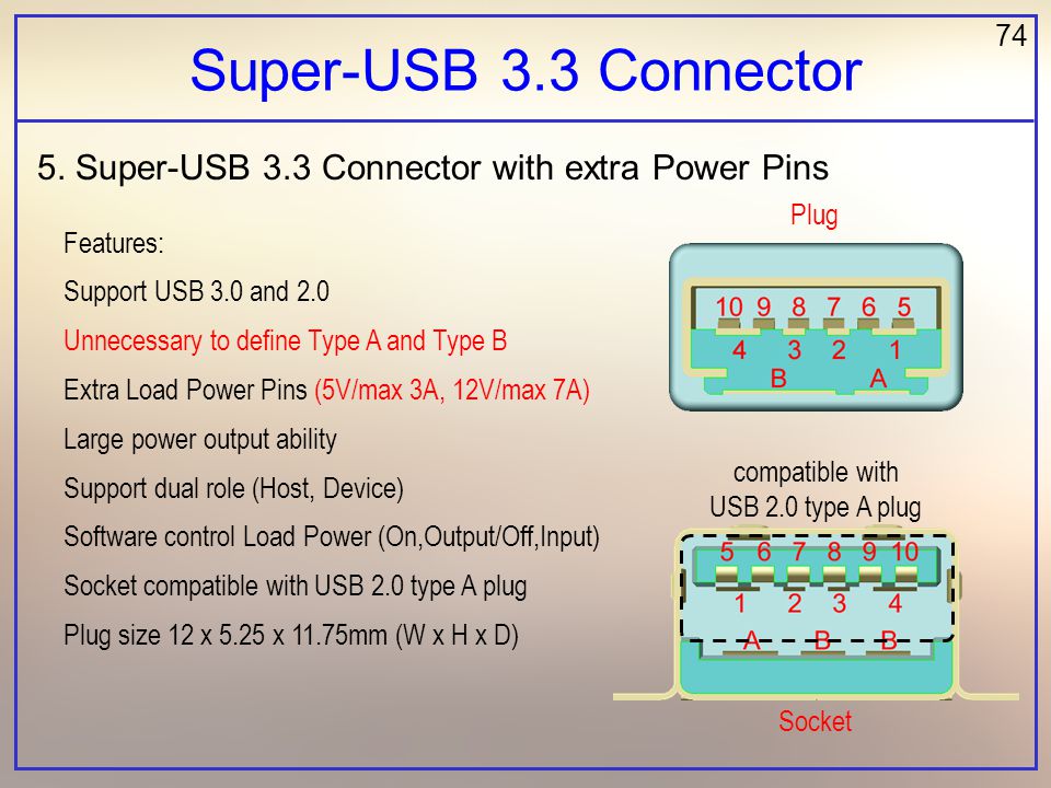 Super-USB 3.0 Connector USB USB Power ( 5V-36V max 8A ) Unnecessary to ...